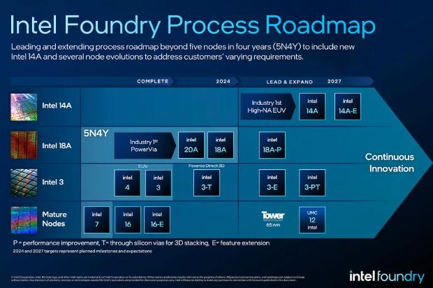 微軟定制芯片將由英特爾代工，采用最新18A工藝(圖1)