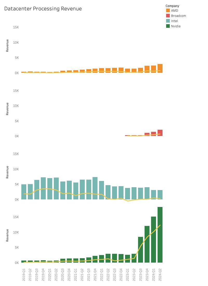 芯片巨頭，迎來大考(圖4)