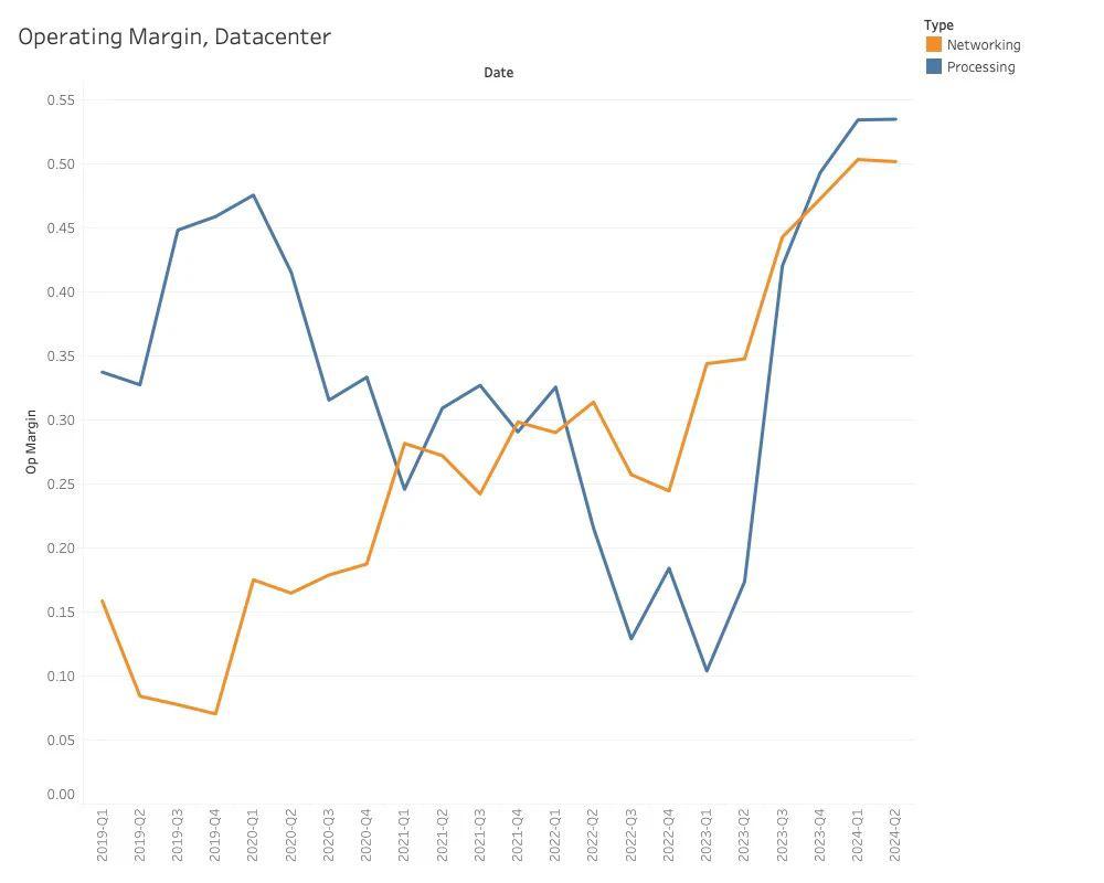 芯片巨頭，迎來大考(圖3)