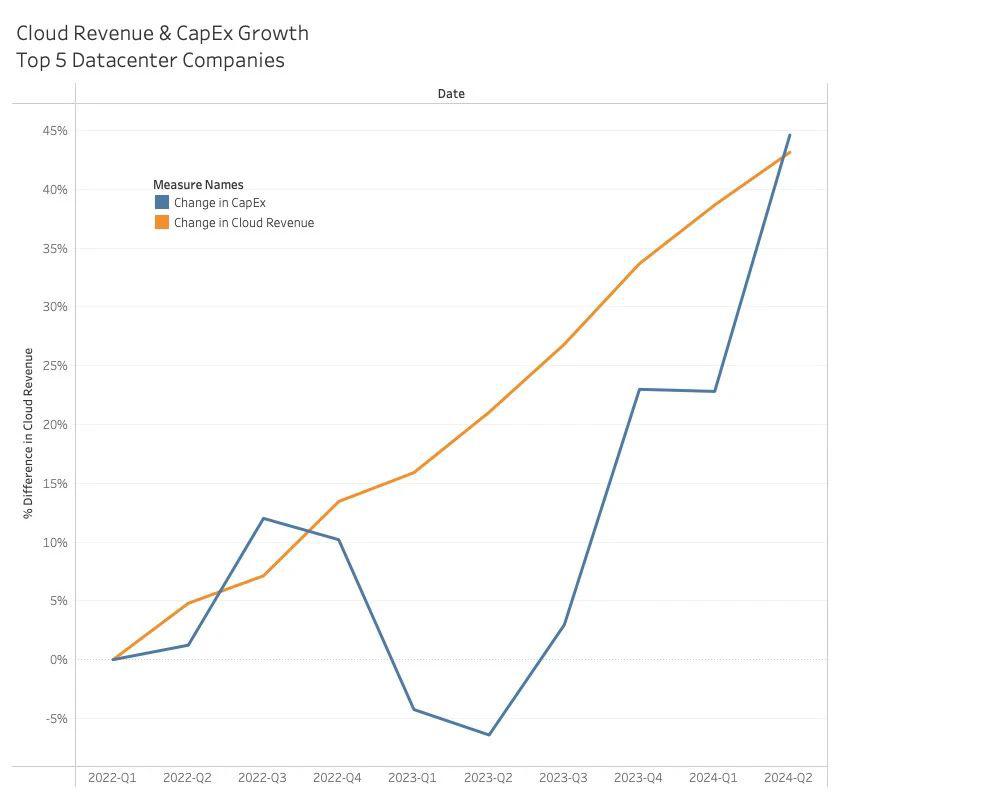 芯片巨頭，迎來大考(圖14)