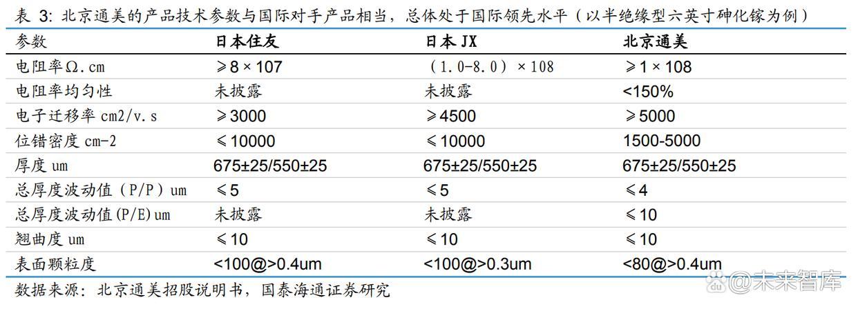 中國(guó)芯片攻關(guān)取得新突破，普通人網(wǎng)速將更快更便宜(圖2)